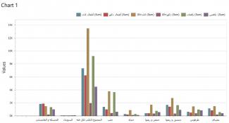 Graph of beneficiary numbers in the gender-based violence program for 2017